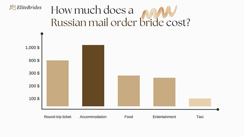 russian-mail-order-bride-pricing