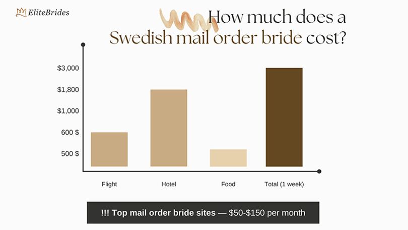 russin mail order bride