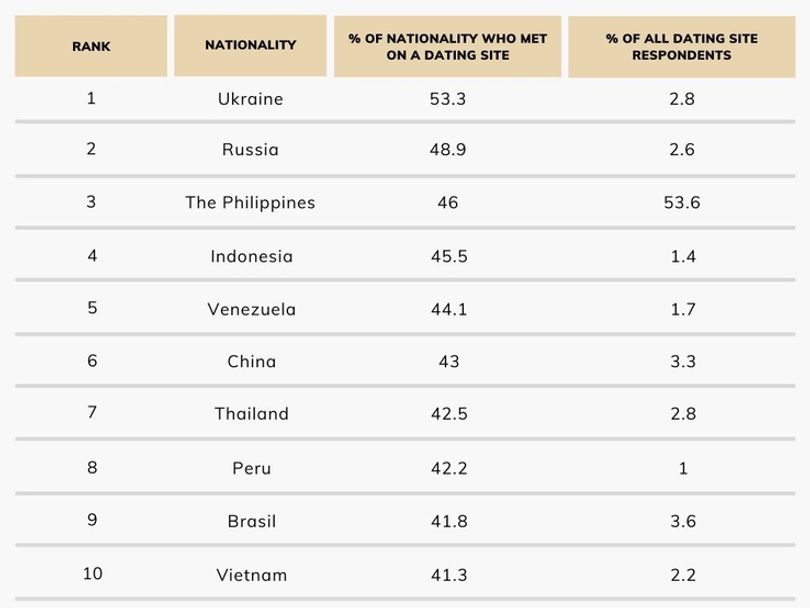nationality-rank-table