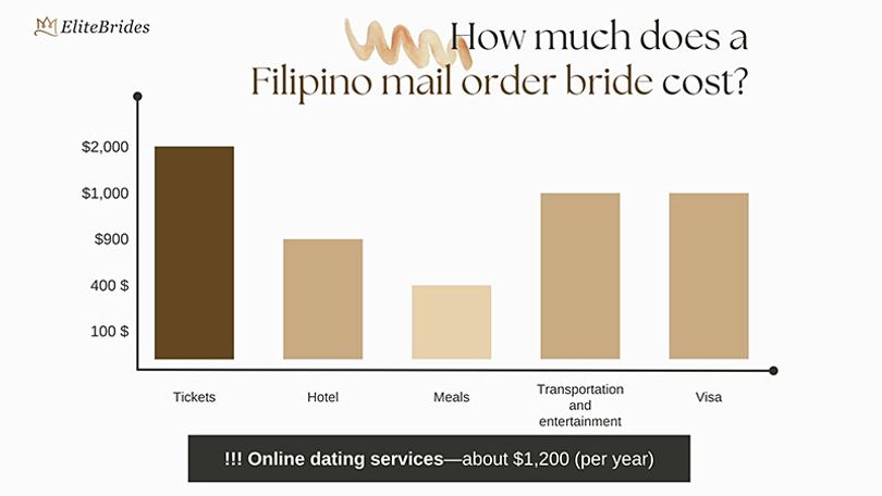 filipino-bride-prices