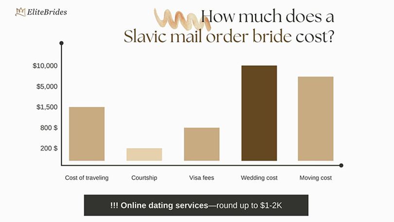 slavic-bride-prices