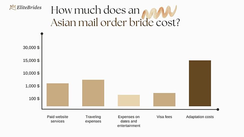 asian-mail-order-bride-pricing