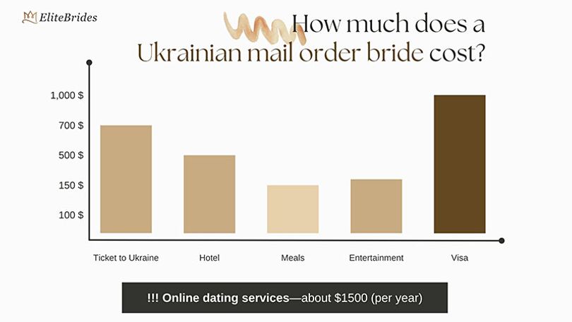 ukrainian-mail-order-bride-prices