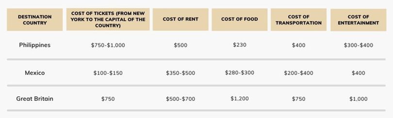 travel-cost-table