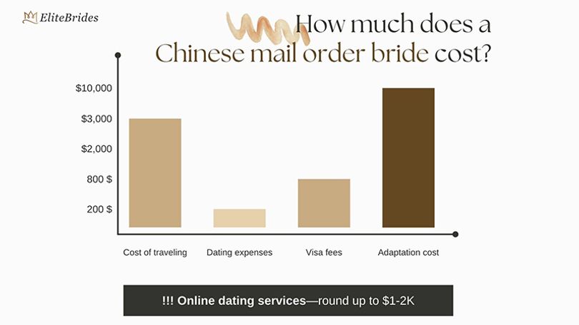 chinese-bride-prices